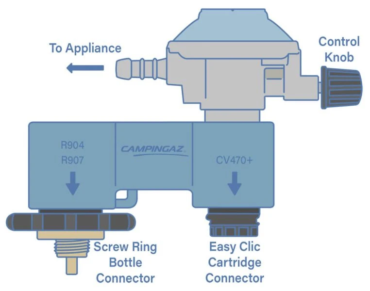 Campingaz Twin Connection CV/R Regulator Kit 4 Campingaz Twin Connection CV/R Regulator Kit - Image 2
